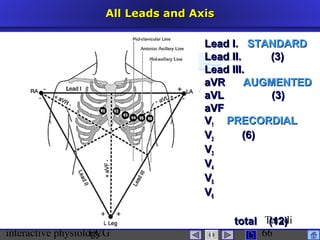 interactive physiologyECG
Taradi
66
All Leads and AxisAll Leads and Axis
 Lead I.Lead I. STANDARDSTANDARD
 Lead II. (3)Lead II. (3)
 Lead III.Lead III.
 aVRaVR AUGMENTEDAUGMENTED
 aVL (3)aVL (3)
 aVFaVF
 VV11 PRECORDIALPRECORDIAL
 VV22 (6)(6)
 VV33
 VV44
 VV55
 VV66
 total (12)total (12)
 