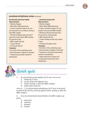 123
QUICK QUIZ
Quick quiz
1. In a junctional escape rhythm, the P wave can occur:
A. within the T wave.
B. on top of the preceding Q wave.
C. before, during, or after the QRS complex.
D. earlier than expected.
Answer: C. In all junctional arrhythmias, the P wave is inverted
in leads II, III, and aVF and may appear before, during, or after the
QRS complex.
2. In an accelerated junctional rhythm, the QRS complex ap-
pears:
A. narrowed.
B. widened.
C. damped.
D. normal.
Accelerated junctional rhythm
Characteristics
Rhythms:
• Regular
Rates:
• 60 to 100 beats/minute
P wave:
• Inverted in leads II, III, and
aVF (if present); occurs before, during, or
after QRS complex
PR interval:
• Measurable only with P
wave that comes before QRS complex;
0.12 second or less
QRS complex:
• Normal
T wave:
• Normal
QT interval:
• Normal
Treatment
Correction of the underlying cause
•
Discontinuation of digoxin if indicated
•
Temporary pacemaker insertion if
•
symptomatic
Junctional tachycardia
•
Characteristics
Rhythms:
• Regular
Rates:
• 100 to 200 beats/minute
P wave:
• Inverted in leads II, III, aVF;
location varies around QRS complex
PR interval:
• Shortened at less than
0.12 second or unmeasurable
QRS complex:
• Normal
T wave:
• Usually normal; may contain
P wave
QT interval:
• Usually normal
Treatment
Correction of the underlying cause
•
Discontinuation of digoxin if indicated
•
Temporary or permanent pacemaker
•
insertion if symptomatic
Vagal maneuvers or drugs such
•
as verapamil to slow heart rate if
symptomatic
Junctional arrhythmias review (continued)
ECG_Chap06.indd 123
ECG_Chap06.indd 123 7/7/2010 5:57:05 PM
7/7/2010 5:57:05 PM
 