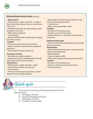 168
ATRIOVENTRICULAR BLOCKS
Characteristics
•
Rhythms:
• Atrial—regular; ventricular—irregular if
block is intermittent, regular if block is constant (such
as 2:1 or 3:1)
PR interval:
• Constant for all conducted beats, may be
prolonged in some cases
QRS complex:
• Usually wide
T wave:
• Normal
Other:
• PR and RR intervals constant before a dropped
beat with no warning
Treatment
Temporary or permanent pacemaker insertion
•
Atropine, dopamine, or epinephrine for symptomatic
•
bradycardia
Discontinuation of digoxin if appropriate
•
Third-degree AV block
Also known as
• complete heart block
Impulses from the atria completely blocked at the AV
•
node and not conducted to the ventricles
Characteristics
Rhythms:
• Atrial—regular; ventricular—regular
Rates:
• Atrial rate exceeds ventricular rate
P wave:
• Normal
PR interval:
• Variations with no regularity; no relation
between P waves and QRS complexes
QRS complex:
• Normal (junctional pacemaker) or wide
and bizarre (ventricular pacemaker)
T wave:
• Normal
Other:
• P waves without QRS complex
Treatment
Correction of the underlying cause
•
Temporary or permanent pacemaker
•
Atropine, dopamine, or epinephrine for symptomatic
•
bradycardia
Complete AV dissociation
Atria and ventricles beat independently, each controlled
•
by its own pacemaker
Characteristics
Rates:
• Atrial and ventricular rates are nearly equal with
ventricular rate slightly faster
Rhythms:
• Regular
P wave:
• No relation to QRS
QRS complex:
• Usually normal; may be wide and bizarre
Treatment
Correction of the underlying cause
•
Atropine or isoproterenol to restore synchrony
•
Pacemaker insertion
•
Atrioventricular blocks review (continued)
Quick quiz
1. No treatment is necessary if the patient has the form of AV
block known as:
A. first-degree AV block.
B. type II second-degree AV block.
C. third-degree AV block.
D. complete AV dissociation.
ECG_Chap08.indd 168
ECG_Chap08.indd 168 7/8/2010 4:28:02 PM
7/8/2010 4:28:02 PM
 