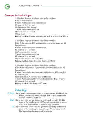 172
ATRIOVENTRICULAR BLOCKS
Answers to test strips
1. Rhythm: Regular atrial and ventricular rhythms
Rate: 75 beats/minute
P wave: Normal size and configuration
PR interval: 0.34 second
QRS complex: 0.08 second
T wave: Normal configuration
QT interval: 0.42 second
Other: None
Interpretation: Normal sinus rhythm with first-degree AV block
2. Rhythm: Regular atrial and ventricular rhythms
Rate: Atrial rates are 100 beats/minute; ventricular rates are 50
beats/minute
P wave: Normal size and configuration
PR interval: 0.14 second
QRS complex: 0.06 second
T wave: Normal configuration
QT interval: 0.44 second
Other: Two P waves for each QRS
Interpretation: Type II second-degree AV block
3. Rhythm: Regular atrial and ventricular rhythms
Rate: Atrial rates are 75 beats/minute; ventricular rates are 36
beats/minute
P wave: Normal size; no constant relationship to QRS complex
PR interval: N/A
QRS complex: 0.16 second; wide and bizarre
T wave: Normal except for second beat distorted by a P wave
QT interval: 0.42 second
Interpretation: Third-degree AV block
Scoring
If you correctly answered all seven questions and filled in all the
blanks, way to go! We’re willing to bet 2:1 that you’re aces
when it comes to AV block.
If you answered six questions correctly and correctly filled in
most of the blanks, good job! No real intervention is neces-
sary; we’ll just continue to monitor your progress.
If you answered fewer than six questions correctly and missed
most of the blanks, give it another go. We certainly won’t
block your impulse to reread the chapter.
✰✰✰
✰✰
✰
ECG_Chap08.indd 172
ECG_Chap08.indd 172 7/8/2010 4:28:03 PM
7/8/2010 4:28:03 PM
 