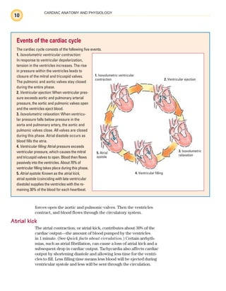 10
CARDIAC ANATOMY AND PHYSIOLOGY
forces open the aortic and pulmonic valves. Then the ventricles
contract, and blood flows through the circulatory system.
Atrial kick
The atrial contraction, or atrial kick, contributes about 30% of the
cardiac output—the amount of blood pumped by the ventricles
in 1 minute. (See Quick facts about circulation.) Certain arrhyth-
mias, such as atrial fibrillation, can cause a loss of atrial kick and a
subsequent drop in cardiac output. Tachycardia also affects cardiac
output by shortening diastole and allowing less time for the ventri-
cles to fill. Less filling time means less blood will be ejected during
ventricular systole and less will be sent through the circulation.
Events of the cardiac cycle
The cardiac cycle consists of the following five events.
1. Isovolumetric ventricular contraction:
In response to ventricular depolarization,
tension in the ventricles increases. The rise
in pressure within the ventricles leads to
closure of the mitral and tricuspid valves.
The pulmonic and aortic valves stay closed
during the entire phase.
2. Ventricular ejection: When ventricular pres-
sure exceeds aortic and pulmonary arterial
pressure, the aortic and pulmonic valves open
and the ventricles eject blood.
3. Isovolumetric relaxation: When ventricu-
lar pressure falls below pressure in the
aorta and pulmonary artery, the aortic and
pulmonic valves close. All valves are closed
during this phase. Atrial diastole occurs as
blood fills the atria.
4. Ventricular filling: Atrial pressure exceeds
ventricular pressure, which causes the mitral
and tricuspid valves to open. Blood then flows
passively into the ventricles. About 70% of
ventricular filling takes place during this phase.
5. Atrial systole: Known as the atrial kick,
atrial systole (coinciding with late ventricular
diastole) supplies the ventricles with the re-
maining 30% of the blood for each heartbeat.
1. Isovolumetric ventricular
contraction
5. Atrial
systole
4. Ventricular filling
2. Ventricular ejection
3. Isovolumetric
relaxation
ECG_Chap01.indd 10
ECG_Chap01.indd 10 7/7/2010 5:47:47 PM
7/7/2010 5:47:47 PM
 