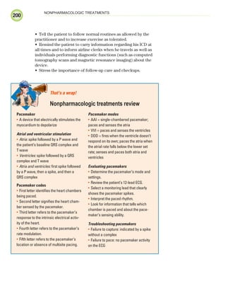 200
NONPHARMACOLOGIC TREATMENTS
Pacemaker
A device that electrically stimulates the
•
myocardium to depolarize
Atrial and ventricular stimulation
Atria:
• spike followed by a P wave and
the patient’s baseline QRS complex and
T wave
Ventricles:
• spike followed by a QRS
complex and T wave
Atria and ventricles:
• first spike followed
by a P wave, then a spike, and then a
QRS complex
Pacemaker codes
First letter identifies the heart chambers
•
being paced.
Second letter signifies the heart cham-
•
ber sensed by the pacemaker.
Third letter refers to the pacemaker’s
•
response to the intrinsic electrical activ-
ity of the heart.
Fourth letter refers to the pacemaker’s
•
rate modulation.
Fifth letter refers to the pacemaker’s
•
location or absence of multisite pacing.
Pacemaker modes
AAI = single-chambered pacemaker;
•
paces and senses the atria
VVI = paces and senses the ventricles
•
DDD = fires when the ventricle doesn’t
•
respond on its own; paces the atria when
the atrial rate falls below the lower set
rate; senses and paces both atria and
ventricles
Evaluating pacemakers
Determine the pacemaker’s mode and
•
settings.
Review the patient’s 12-lead ECG.
•
Select a monitoring lead that clearly
•
shows the pacemaker spikes.
Interpret the paced rhythm.
•
Look for information that tells which
•
chamber is paced and about the pace-
maker’s sensing ability.
Troubleshooting pacemakers
Failure to capture: indicated by a spike
•
without a complex
Failure to pace: no pacemaker activity
•
on the ECG
That’s a wrap!
Nonpharmacologic treatments review
Tell the patient to follow normal routines as allowed by the
•
practitioner and to increase exercise as tolerated.
Remind the patient to carry information regarding his ICD at
•
all times and to inform airline clerks when he travels as well as
individuals performing diagnostic functions (such as computed
tomography scans and magnetic resonance imaging) about the
device.
Stress the importance of follow-up care and checkups.
•
ECG_Chap09.indd 200
ECG_Chap09.indd 200 7/8/2010 4:31:26 PM
7/8/2010 4:31:26 PM
 