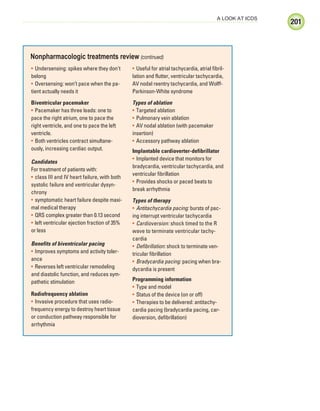 201
A LOOK AT ICDS
Undersensing: spikes where they don't
•
belong
Oversensing: won’t pace when the pa-
•
tient actually needs it
Biventricular pacemaker
Pacemaker has three leads: one to
•
pace the right atrium, one to pace the
right ventricle, and one to pace the left
ventricle.
Both ventricles contract simultane-
•
ously, increasing cardiac output.
Candidates
For treatment of patients with:
class III and IV heart failure, with both
•
systolic failure and ventricular dysyn-
chrony
symptomatic heart failure despite maxi-
•
mal medical therapy
QRS complex greater than 0.13 second
•
left ventricular ejection fraction of 35%
•
or less
Benefits of biventricular pacing
Improves symptoms and activity toler-
•
ance
Reverses left ventricular remodeling
•
and diastolic function, and reduces sym-
pathetic stimulation
Radiofrequency ablation
Invasive procedure that uses radio-
•
frequency energy to destroy heart tissue
or conduction pathway responsible for
arrhythmia
Useful for atrial tachycardia, atrial fibril-
•
lation and flutter, ventricular tachycardia,
AV nodal reentry tachycardia, and Wolff-
Parkinson-White syndrome
Types of ablation
Targeted ablation
•
Pulmonary vein ablation
•
AV nodal ablation (with pacemaker
•
insertion)
Accessory pathway ablation
•
Implantable cardioverter-defibrillator
Implanted device that monitors for
•
bradycardia, ventricular tachycardia, and
ventricular fibrillation
Provides shocks or paced beats to
•
break arrhythmia
Types of therapy
Antitachycardia pacing:
• bursts of pac-
ing interrupt ventricular tachycardia
Cardioversion:
• shock timed to the R
wave to terminate ventricular tachy-
cardia
Defibrillation:
• shock to terminate ven-
tricular fibrillation
Bradycardia pacing:
• pacing when bra-
dycardia is present
Programming information
Type and model
•
Status of the device (on or off)
•
Therapies to be delivered: antitachy-
•
cardia pacing (bradycardia pacing, car-
dioversion, defibrillation)
Nonpharmacologic treatments review (continued)
ECG_Chap09.indd 201
ECG_Chap09.indd 201 7/8/2010 4:31:26 PM
7/8/2010 4:31:26 PM
 