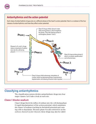 206
PHARMACOLOGIC TREATMENTS
Classifying antiarrhythmics
The classification system divides antiarrhythmic drugs into four
major classes. Let’s take a look at each one.
Class I blocks sodium
Class I drugs block the influx of sodium into the cell during phase
0 (rapid depolarization) of the action potential, which minimizes
the chance of sodium reaching its threshold potential and caus-
ing cells to depolarize. Because phase 0 is also referred to as the
sodium channel or fast channel, these drugs may also be called
Antiarrhythmics and the action potential
Each class of antiarrhythmic drugs acts on a different phase of the heart’s action potential. Here’s a rundown of the four
classes of antiarrhythmics and how they affect action potential.
Classes Ia, Ib, and Ic drugs
reduce movement of sodium
ions into the cell during
phase 0.
Class II drugs inhibit adrenergic stimulation of
cardiac tissue by depressing phase 4 spontaneous
depolarization and slowing sinoatrial node impulses.
Class IV drugs inhibit calcium’s slow
influx during phase 2, which lengthens
the phase. They also depress phase 4
and lengthen phases 1 and 2.
Class III drugs prolong phase 3,
which increases repolarization
and refractoriness.
ECG_Chap10.indd 206
ECG_Chap10.indd 206 7/7/2010 6:03:25 PM
7/7/2010 6:03:25 PM
 