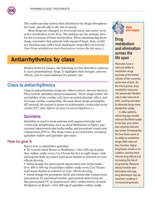 208
PHARMACOLOGIC TREATMENTS
The cardiovascular system then distributes the drugs throughout
the body, specifically to the site of action.
Most drugs are changed, or biotransformed, into active or in-
active metabolites in the liver. The kidneys are the primary sites
for the excretion of those metabolites. When administering these
drugs, remember that patients with impaired heart, liver, or kid-
ney function may suffer from inadequate drug effect or toxicity.
(See Drug metabolism and elimination across the life span.)
Antiarrhythmics by class
Broken down by classes, the following section describes common-
ly used antiarrhythmic drugs. It highlights their dosages, adverse
effects, and recommendations for patient care.
Class Ia antiarrhythmics
Class Ia antiarrhythmic drugs are called sodium channel blockers.
They include quinidine and procainamide. These drugs reduce the
excitability of the cardiac cell, have an anticholinergic effect, and
decrease cardiac contractility. Because these drugs prolong the
QT interval, the patient is prone to polymorphic ventricular tachy-
cardia (VT). (See Effects of class Ia antiarrhythmics.)
Quinidine
Quinidine is used to treat patients with supraventricular and
ventricular arrhythmias, such as atrial fibrillation or flutter, par-
oxysmal supraventricular tachycardia, and premature ventricular
contractions (PVCs). The drug comes in several forms, including
quinidine sulfate and quinidine gluconate.
How to give it
Here’s how to administer quinidine:
To convert atrial flutter or fibrillation—Give 200 mg of quini-
•
dine sulfate orally every 2 to 3 hours for five to eight doses, with
subsequent daily increases until sinus rhythm is restored or toxic
effects develop.
Initial dosage for paroxysmal supraventricular tachycardia—
•
Give 400 to 600 mg of quinidine sulfate orally every 2 to 3 hours
until sinus rhythm is restored or toxic effects develop.
Initial dosage for premature atrial and ventricular contractions,
•
paroxysmal AV junctional rhythm, paroxysmal atrial tachycar-
dia, paroxysmal VT, or maintenance after cardioversion of atrial
fibrillation or flutter—Give 200 mg of quinidine sulfate orally,
Drug
metabolism
and elimination
across the
life span
Neonates have a
reduced ability to
metabolize drugs
because of the limited
activity of liver enzymes
at the time of birth. As
the infant grows, drug
metabolism improves.
The glomerular filtration
rate is also reduced at
birth, causing neonates
to eliminate drugs more
slowly than adults.
In older patients,
advancing age usually
reduces the blood supply
to the liver and certain
liver enzymes become
less active. Consequently,
the liver loses some of
its ability to metabolize
drugs. With reduced
liver function, higher
drug levels remain in cir-
culation, causing more
intense drug effects and
increasing the risk of
drug toxicity. Because
kidney function also
diminishes with age,
drug elimination may be
impaired, resulting in
increased drug levels.
Ages
and stages
ECG_Chap10.indd 208
ECG_Chap10.indd 208 7/7/2010 6:03:27 PM
7/7/2010 6:03:27 PM
 