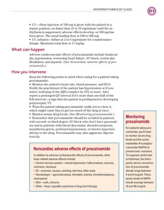 211
ANTIARRHYTHMICS BY CLASS
I.V.—Slow injection of 100 mg is given with the patient in a
•
supine position, no faster than 25 to 50 mg/minute until the ar-
rhythmia is suppressed, adverse effects develop, or 500 mg has
been given. The usual loading dose is 500 to 600 mg.
I.V. infusion—Infuse at 2 to 6 mg/minute for a maintenance
•
dosage. Maximum total dose is 17 mg/kg.
What can happen
Adverse cardiovascular effects of procainamide include bradycar-
dia, hypotension, worsening heart failure, AV block, ventricular
fibrillation, and asystole. (See Noncardiac adverse effects of pro-
cainamide.)
How you intervene
Keep the following points in mind when caring for a patient taking
procainamide:
Monitor the patient’s heart rate, blood pressure, and ECG.
•
Notify the practitioner if the patient has hypotension or if you
notice widening of the QRS complex by 25% or more. Also
report a prolonged QT interval if it’s more than one-half of the
R-R interval—a sign that the patient is predisposed to developing
polymorphic VT.
Warn the patient taking procainamide orally not to chew it,
•
which might cause him to get too much of the drug at once.
Monitor serum drug levels. (See
• Monitoring procainamide.)
Remember that procainamide should be avoided in patients
•
with second- or third-degree AV block who don’t have pacemak-
ers and in patients with blood dyscrasias, thrombocytopenia,
myasthenia gravis, profound hypotension, or known hypersen-
sitivity to the drug. Procainamide may also aggravate digoxin
toxicity.
Noncardiac adverse effects of procainamide
In addition to adverse cardiovascular effects of procainamide, other
dose-related adverse effects include:
Central nervous system—
• mental depression, hallucinations, seizures,
confusion, dizziness
GI—
• anorexia, nausea, vomiting, diarrhea, bitter taste
Hematologic—
• agranulocytosis, hemolytic anemia, thrombocytopenia,
neutropenia
Skin—
• rash, urticaria
Other—
• fever, lupuslike syndrome in long-term therapy.
Monitoring
procainamide
For patients taking pro-
cainamide, you’ll need
to monitor serum drug
levels and the active
metabolite N-acetylpro-
cainamide (NAPA) to
prevent toxic reactions.
To suppress ventricular
arrhythmias, the thera-
peutic serum concentra-
tion of procainamide
should range between
4 and 8 mcg/ml. Thera-
peutic levels of NAPA
should average between
10 and 30 mcg/ml.
ECG_Chap10.indd 211
ECG_Chap10.indd 211 7/7/2010 6:03:28 PM
7/7/2010 6:03:28 PM
 