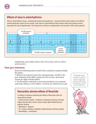 214
PHARMACOLOGIC TREATMENTS
arrhythmias, and cardiac arrest. (See Noncardiac adverse effects
of flecainide.)
How you intervene
Keep the following points in mind when caring for a patient taking
flecainide:
Monitor the patient’s heart rate, blood pressure, and ECG. Re-
•
port widening of the QRS complex by 25% or more, and watch
closely for signs of heart failure.
Use flecainide cautiously in sick sinus syndrome or in patients
•
with heart, kidney, or liver failure. Avoid its use entirely in second-
Effects of class Ic antiarrhythmics
Class Ic antiarrhythmic drugs—including flecainide and propafenone—cause the effects shown below on an ECG by
exerting particular actions on the cardiac cycle. Class Ic antiarrhythmics block sodium influx during phase 0, which
depresses the rate of depolarization. The drugs exert no effect on repolarization or the duration of the action potential.
The PR interval is
prolonged.
The QT
interval is
prolonged.
The QRS complex is widened.
Flecainide helps
me take it easy. It
slows conduction
without affecting
the duration of the
action potential.
Noncardiac adverse effects of flecainide
In addition to adverse cardiovascular effects of flecainide, other ad-
verse effects include:
Central nervous system—
• headache, drowsiness, dizziness, syncope,
fatigue, blurred vision, tremor, ataxia, vertigo, light-headedness, par-
esthesia, flushing
Respiratory—
• dyspnea
GI—
• nausea, vomiting, constipation, abdominal pain, diarrhea, anorexia
Hematologic—
• neutropenia.
ECG_Chap10.indd 214
ECG_Chap10.indd 214 7/7/2010 6:03:29 PM
7/7/2010 6:03:29 PM
 