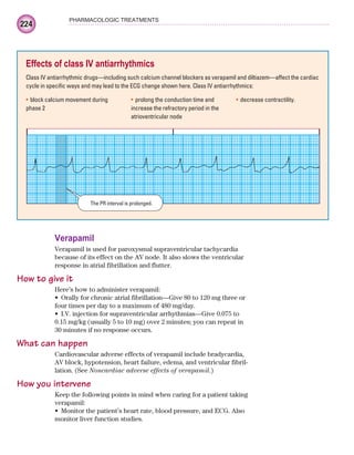 224
PHARMACOLOGIC TREATMENTS
Verapamil
Verapamil is used for paroxysmal supraventricular tachycardia
because of its effect on the AV node. It also slows the ventricular
response in atrial fibrillation and flutter.
How to give it
Here’s how to administer verapamil:
Orally for chronic atrial fibrillation—Give 80 to 120 mg three or
•
four times per day to a maximum of 480 mg/day.
I.V. injection for supraventricular arrhythmias—Give 0.075 to
•
0.15 mg/kg (usually 5 to 10 mg) over 2 minutes; you can repeat in
30 minutes if no response occurs.
What can happen
Cardiovascular adverse effects of verapamil include bradycardia,
AV block, hypotension, heart failure, edema, and ventricular fibril-
lation. (See Noncardiac adverse effects of verapamil.)
How you intervene
Keep the following points in mind when caring for a patient taking
verapamil:
Monitor the patient’s heart rate, blood pressure, and ECG. Also
•
monitor liver function studies.
Effects of class IV antiarrhythmics
Class IV antiarrhythmic drugs—including such calcium channel blockers as verapamil and diltiazem—affect the cardiac
cycle in specific ways and may lead to the ECG change shown here. Class IV antiarrhythmics:
block calcium movement during
•
phase 2
prolong the conduction time and
•
increase the refractory period in the
atrioventricular node
decrease contractility.
•
The PR interval is prolonged.
ECG_Chap10.indd 224
ECG_Chap10.indd 224 7/7/2010 6:03:34 PM
7/7/2010 6:03:34 PM
 