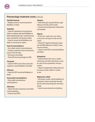 234
PHARMACOLOGIC TREATMENTS
Ibutilide fumarate
Rapidly converts recent-onset atrial
•
fibrillation or flutter
Dofetilide
Used for maintenance of normal sinus
•
rhythm in patients with atrial fibrillation or
flutter lasting longer than 1 week who have
been converted to normal sinus rhythm
Used to convert atrial fibrillation and
•
flutter to normal sinus rhythm
Class IV antiarrhythmics
Are called
• calcium channel blockers
Prolong conduction time and refractory
•
period in the AV node
Decrease contractility
•
Show PR interval prolonged on ECG
•
Verapamil
Used for PSVT and to slow ventricular
•
response in atrial fibrillation and flutter
Diltiazem
Used for PSVT and atrial fibrillation or
•
flutter
Unclassified antiarrhythmics
Also called
• miscellaneous
antiarrhythmics
Adenosine
Slows AV node conduction and inhibits
•
reentry pathways
Used to treat PSVT
•
Atropine
Anticholinergic drug that blocks vagal
•
effects on the SA and AV nodes
Used to treat symptomatic bradycardia
•
and asystole
Digoxin
Enhances vagal tone and slows
•
conduction through the SA and AV
nodes
Shows ST-segment depression oppo-
•
site the QRS deflection on ECG; P wave
may be notched
Used to treat PSVT and atrial fibrillation
•
and flutter
Epinephrine
Catecholamine that acts on alpha-
•
adrenergic and beta-adrenergic recep-
tor sites of the sympathetic nervous
system
Used for symptomatic bradycardia and
•
to restore cardiac rhythm in cardiac
arrest
Magnesium sulfate
Decreases cardiac cell excitability and
•
conduction; slows conduction through
the AV node and prolongs the refractory
period
Used to treat ventricular arrhythmias
•
Pharmacologic treatments review (continued)
ECG_Chap10.indd 234
ECG_Chap10.indd 234 7/7/2010 6:03:37 PM
7/7/2010 6:03:37 PM
 