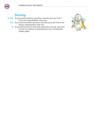 236
PHARMACOLOGIC TREATMENTS
Scoring
If you answered all four questions correctly, just say “wow”!
You’re the antiarrhythmic drug czar.
If you answered three questions correctly, great job! You’re the
deputy antiarrhythmic drug czar.
If you answered fewer than three questions correctly, don’t fret.
Get into the rhythm of antiarrhythmics by reviewing this
chapter again.
✰✰✰
✰✰
✰
ECG_Chap10.indd 236
ECG_Chap10.indd 236 7/7/2010 6:03:38 PM
7/7/2010 6:03:38 PM
 