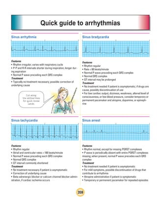 359
Quick guide to arrhythmias
Sinus tachycardia
Features
• Rhythm regular
• Atrial and ventricular rates  100 beats/minute
• Normal P wave preceding each QRS complex
• Normal QRS complex
• QT interval commonly shortened
Treatment
• No treatment necessary if patient is asymptomatic
• Correction of underlying cause
• Beta-adrenergic blocker or calcium channel blocker admin-
istration, if cardiac ischemia occurs
Sinus arrhythmia
Features
• Rhythm irregular; varies with respiratory cycle
• P-P and R-R intervals shorter during inspiration, longer dur-
ing expiration
• Normal P wave preceding each QRS complex
Treatment
• Typically no treatment necessary; possible correction of
underlying cause
Sinus bradycardia
Features
• Rhythm regular
• Rate  60 beats/minute
• Normal P wave preceding each QRS complex
• Normal QRS complex
• QT interval may be prolonged
Treatment
• No treatment needed if patient is asymptomatic; if drugs are
cause, possibly discontinuation of use
• For low cardiac output, dizziness, weakness, altered level of
consciousness, or low blood pressure, consider temporary or
permanent pacemaker and atropine, dopamine, or epineph-
rine
Sinus arrest
Features
• Rhythm normal, except for missing PQRST complexes
• P wave is periodically absent with entire PQRST complexes
missing; when present, normal P wave precedes each QRS
complex
Treatment
• No treatment needed if patient is asymptomatic
• For mild symptoms, possible discontinuation of drugs that
contribute to arrhythmia
• Atropine administration if patient is symptomatic
• Temporary or permanent pacemaker for repeated episodes
Cut along
the dotted lines
for quick-review
cards.
ECG_BM.indd 359
ECG_BM.indd 359 7/7/2010 5:46:39 PM
7/7/2010 5:46:39 PM
 