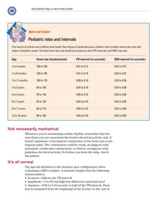 46
INTERPRETING A RHYTHM STRIP
Not necessarily mechanical
Whenever you’re monitoring cardiac rhythm, remember that the
waveform you see represents the heart’s electrical activity only. It
doesn’t guarantee a mechanical contraction of the heart and a sub-
sequent pulse. The contraction could be weak, as happens with
premature ventricular contractions, or absent, as happens with
pulseless electrical activity. So before you treat the strip, check
the patient.
It’s all normal
Pay special attention to the duration and configuration when
evaluating a QRS complex. A normal complex has the following
characteristics:
location—follows the PR interval
•
amplitude—5 to 30 mm high but differs for each lead used
•
duration—0.06 to 0.10 second, or half of the PR interval. Dura-
•
tion is measured from the beginning of the Q wave to the end of
The hearts of infants and children beat faster than those of adults because children have smaller ventricular size and
higher metabolic needs. The fast heart rate and small size produces short PR intervals and QRS intervals.
Ages and stages
Pediatric rates and intervals
Age
1 to 3 weeks
1 to 6 months
7 to 11 months
1 to 3 years
4 to 5 years
5 to 7 years
8 to 11 years
12 to 16 years
Heart rate (beats/minute)
100 to 180
100 to 185
100 to 170
90 to 150
70 to 140
65 to 130
60 to 110
60 to 100
PR interval (in seconds)
0.07 to 0.14
0.07 to 0.16
0.08 to 0.16
0.09 to 0.16
0.09 to 0.16
0.09 to 0.16
0.09 to 0.16
0.09 to 0.18
QRS interval (in seconds)
0.03 to 0.07
0.03 to 0.07
0.03 to 0.08
0.03 to 0.08
0.03 to 0.08
0.03 to 0.08
0.03 to 0.09
0.03 to 0.09
ECG_Chap03.indd 46
ECG_Chap03.indd 46 7/7/2010 5:50:59 PM
7/7/2010 5:50:59 PM
 