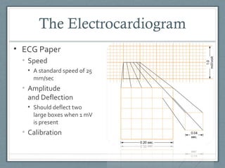 Ekg intro | PPT