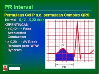 Basic Cardiac Life Support
GADAR Medik Indonesia
 