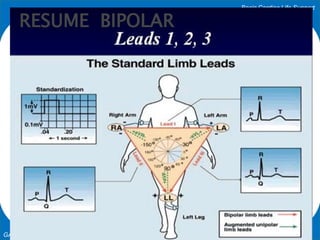 Basic Cardiac Life Support
GADAR Medik Indonesia
RESUME BIPOLAR
 