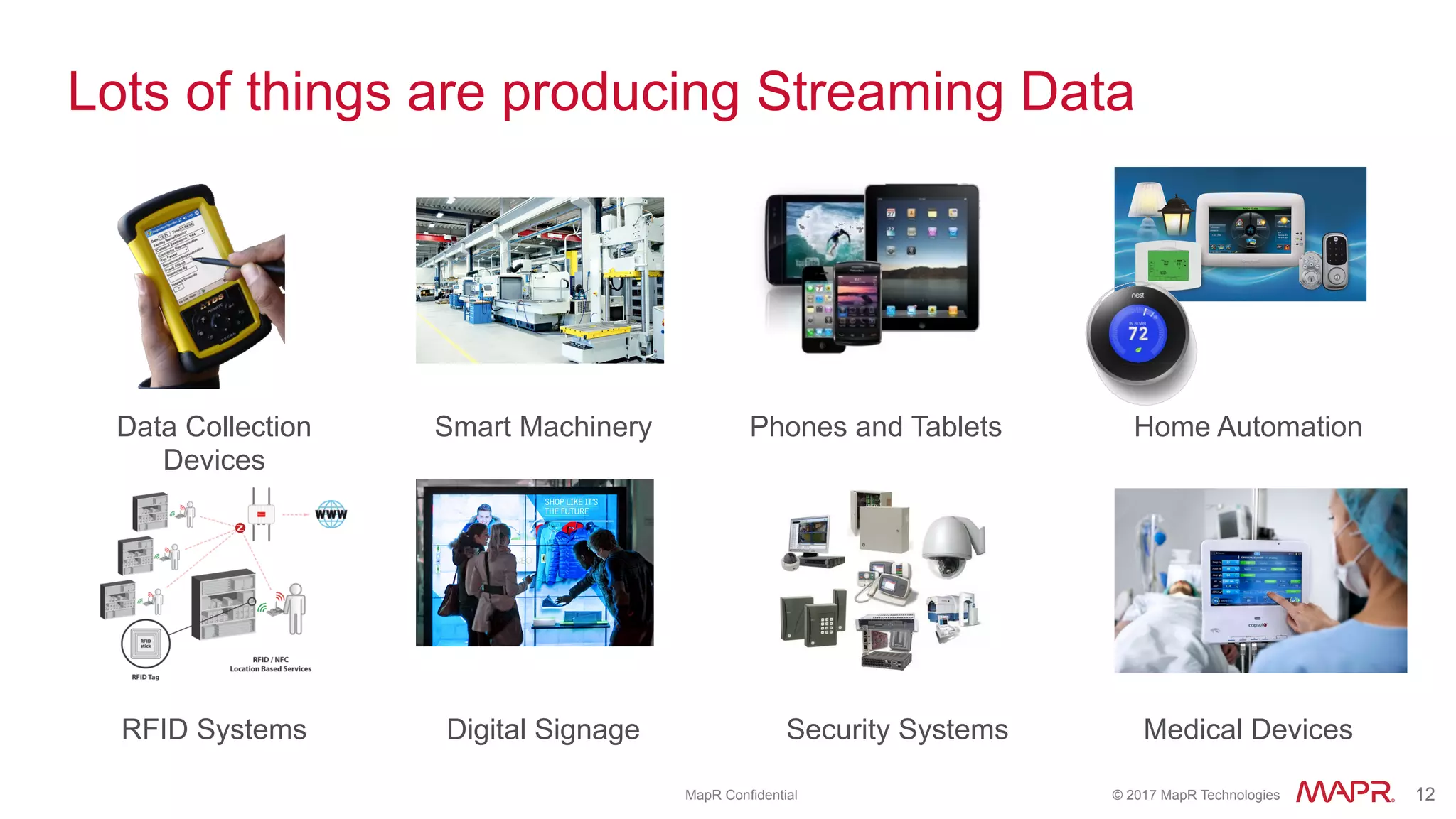 ®
© 2017 MapR Technologies 12® 12MapR Confidential
Lots of things are producing Streaming Data
Data Collection
Devices
Smart Machinery Phones and Tablets Home Automation
RFID Systems Digital Signage Security Systems Medical Devices
 