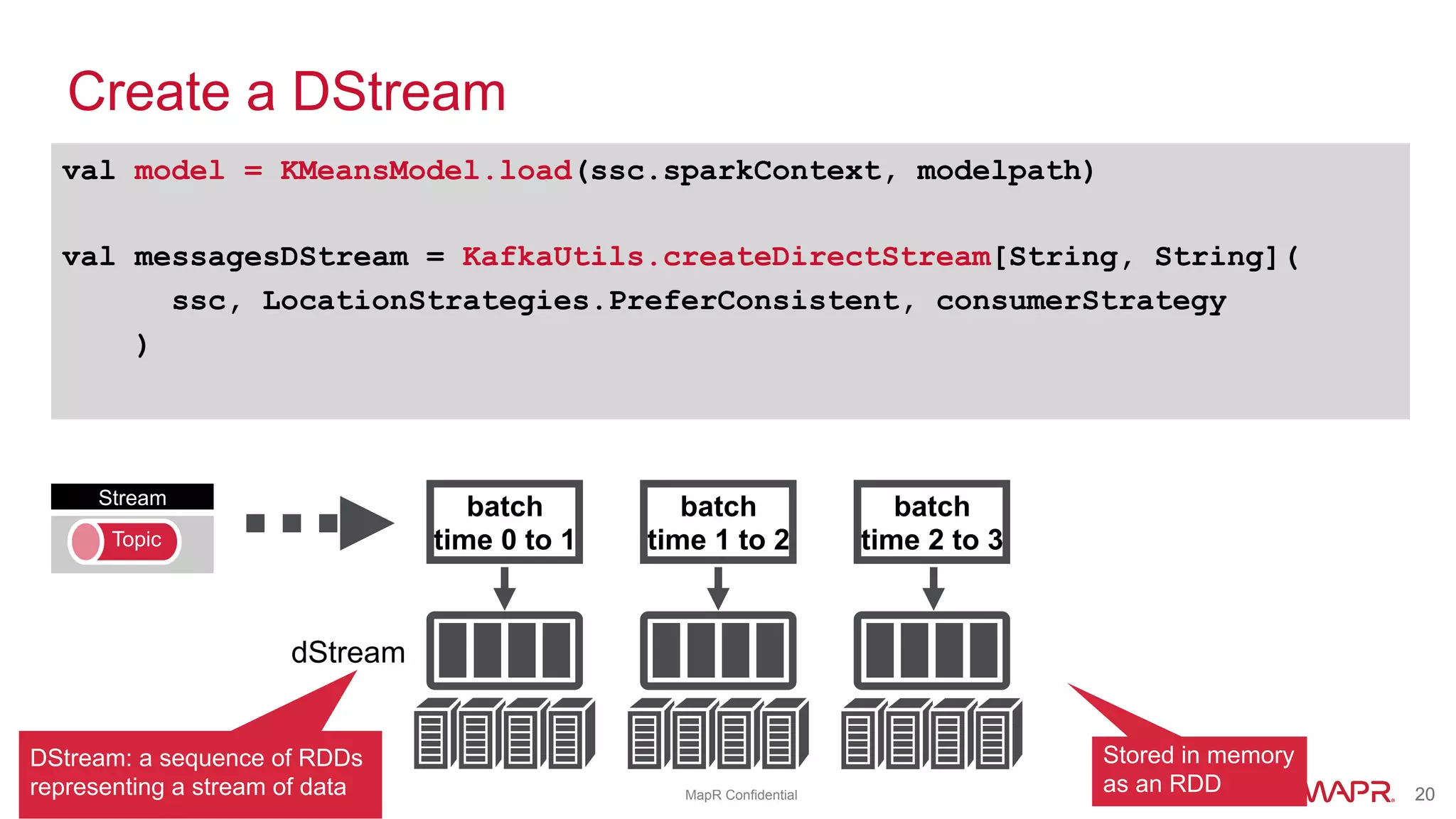 ®
© 2017 MapR Technologies 20® 20MapR Confidential
Create a DStream
DStream: a sequence of RDDs
representing a stream of data
val model = KMeansModel.load(ssc.sparkContext, modelpath)
val messagesDStream = KafkaUtils.createDirectStream[String, String](
ssc, LocationStrategies.PreferConsistent, consumerStrategy
)
batch
time 0 to 1
batch
time 1 to 2
batch
time 2 to 3
dStream
Stored in memory
as an RDD
Stream
Topic
 