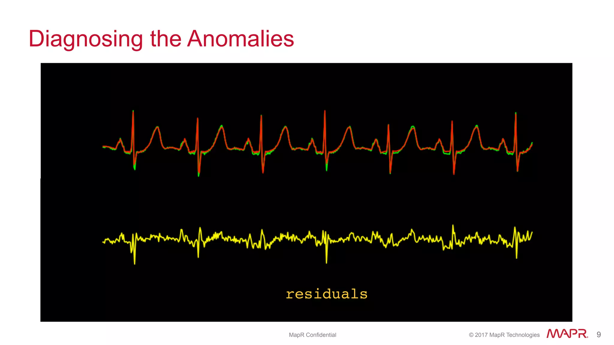 ®
© 2017 MapR Technologies 9® 9MapR Confidential
Diagnosing the Anomalies
residuals
 