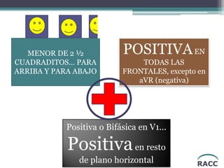 RACC
MENOR DE 2 ½
CUADRADITOS… PARA
ARRIBA Y PARA ABAJO
Positiva o Bifásica en V1...
Positivaen resto
de plano horizontal
POSITIVAEN
TODAS LAS
FRONTALES, excepto en
aVR (negativa)
 