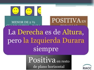 RACC
MENOR DE 2 ½
CUADRADITOS… PARA
ARRIBA Y PARA ABAJO
Positiva o Bifásica en V1...
Positivaen resto
de plano horizontal
POSITIVAEN
TODAS LAS
FRONTALES, excepto en
aVR (negativa)La Derecha es de Altura,
pero la Izquierda Durara
siempre
 