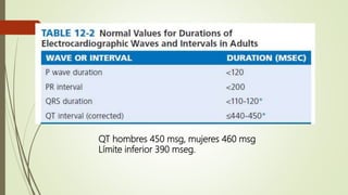 QT hombres 450 msg, mujeres 460 msg
Límite inferior 390 mseg.
 