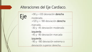 Alteraciones del Eje Cardiaco.
Eje
+90 y +120 desviación derecha
moderada.
+120 y + 180 desviación derecha
marcada.
-30 y -45 desviación moderada
izquierda.
-45 y -90 desviación marcada
izquierda.
-90 y -180 desviación extrema o
desviación superior derecha.
 