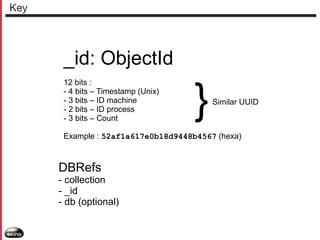 Key

_id: ObjectId
12 bits :
- 4 bits – Timestamp (Unix)
- 3 bits – ID machine
- 2 bits – ID process
- 3 bits – Count

}

Similar UUID

Example : 52af1a617e0b18d9448b4567 (hexa)

DBRefs

- collection
- _id
- db (optional)

 