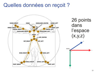 21
26 points
dans
l’espace
(x,y,z)
Quelles données on reçoit ?
 