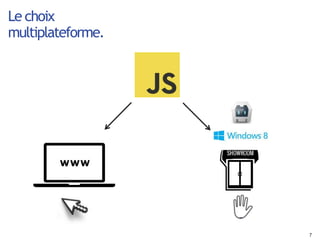 7
Le choix
multiplateforme.
 