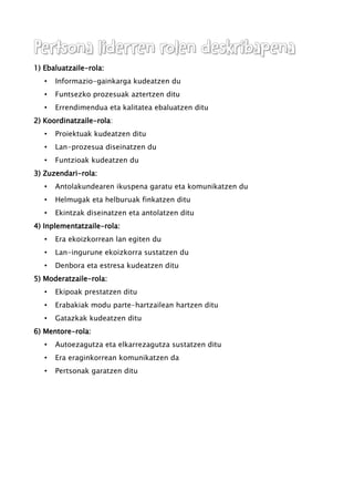 Pertsona liderren rolen deskribapenaPertsona liderren rolen deskribapena
1) Ebaluatzaile-rola:
• Informazio-gainkarga kudeatzen du
• Funtsezko prozesuak aztertzen ditu
• Errendimendua eta kalitatea ebaluatzen ditu
2) Koordinatzaile-rola:
• Proiektuak kudeatzen ditu
• Lan-prozesua diseinatzen du
• Funtzioak kudeatzen du
3) Zuzendari-rola:
• Antolakundearen ikuspena garatu eta komunikatzen du
• Helmugak eta helburuak finkatzen ditu
• Ekintzak diseinatzen eta antolatzen ditu
4) Inplementatzaile-rola:
• Era ekoizkorrean lan egiten du
• Lan-ingurune ekoizkorra sustatzen du
• Denbora eta estresa kudeatzen ditu
5) Moderatzaile-rola:
• Ekipoak prestatzen ditu
• Erabakiak modu parte-hartzailean hartzen ditu
• Gatazkak kudeatzen ditu
6) Mentore-rola:
• Autoezagutza eta elkarrezagutza sustatzen ditu
• Era eraginkorrean komunikatzen da
• Pertsonak garatzen ditu
 