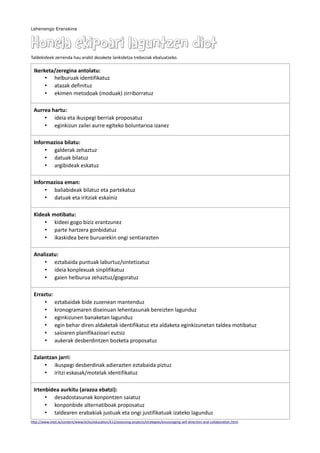 Lehenengo Eranskina
Honela ekipoari laguntzen diotHonela ekipoari laguntzen diot
Taldekideek zerrenda hau erabil dezakete lankidetza trebeziak ebaluatzeko.
Ikerketa/zeregina antolatu:
• helburuak identifikatuz
• atazak definituz
• ekimen metodoak (moduak) zirriborratuz
Aurrea hartu:
• ideia eta ikuspegi berriak proposatuz
• eginkizun zailei aurre egiteko boluntarioa izanez
Informazioa bilatu:
• galderak zehaztuz
• datuak bilatuz
• argibideak eskatuz
Informazioa eman:
• baliabideak bilatuz eta partekatuz
• datuak eta iritziak eskainiz
Kideak motibatu:
• kideei gogo biziz erantzunez
• parte hartzera gonbidatuz
• ikaskidea bere buruarekin ongi sentiarazten
Analizatu:
• eztabaida puntuak laburtuz/sintetizatuz
• ideia konplexuak sinplifikatuz
• gaien helburua zehaztuz/gogoratuz
Erraztu:
• eztabaidak bide zuzenean mantenduz
• kronogramaren diseinuan lehentasunak bereizten lagunduz
• eginkizunen banaketan lagunduz
• egin behar diren aldaketak identifikatuz eta aldaketa eginkizunetan taldea motibatuz
• saioaren planifikazioari eutsiz
• aukerak desberdintzen bozketa proposatuz
Zalantzan jarri:
• ikuspegi desberdinak adierazten eztabaida piztuz
• iritzi eskasak/motelak identifikatuz
Irtenbidea aurkitu (arazoa ebatzi):
• desadostasunak konpontzen saiatuz
• konponbide alternatiboak proposatuz
• taldearen erabakiak justuak eta ongi justifikatuak izateko lagunduz
http://www.intel.la/content/www/xl/es/education/k12/assessing-projects/strategies/encouraging-self-direction-and-collaboration.html
 