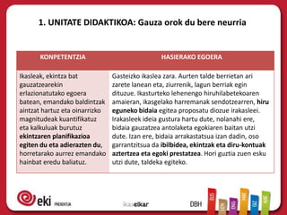 1. UNITATE DIDAKTIKOA: Gauza orok du bere neurria


      KONPETENTZIA                              HASIERAKO EGOERA

Ikasleak, ekintza bat           Gasteizko ikaslea zara. Aurten talde berrietan ari
gauzatzearekin                  zarete lanean eta, ziurrenik, lagun berriak egin
erlazionatutako egoera          dituzue. Ikasturteko lehenengo hiruhilabetekoaren
batean, emandako baldintzak     amaieran, ikasgelako harremanak sendotzearren, hiru
aintzat hartuz eta oinarrizko   eguneko bidaia egitea proposatu diozue irakasleei.
magnitudeak kuantifikatuz       Irakasleek ideia gustura hartu dute, nolanahi ere,
eta kalkuluak burutuz           bidaia gauzatzea antolaketa egokiaren baitan utzi
ekintzaren planifikazioa        dute. Izan ere, bidaia arrakastatsua izan dadin, oso
egiten du eta adierazten du,    garrantzitsua da ibilbidea, ekintzak eta diru-kontuak
horretarako aurrez emandako     aztertzea eta egoki prestatzea. Hori guztia zuen esku
hainbat eredu baliatuz.         utzi dute, taldeka egiteko.
 