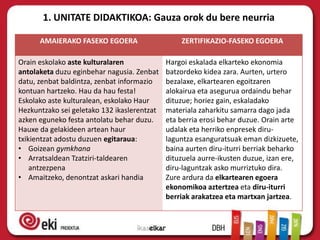 1. UNITATE DIDAKTIKOA: Gauza orok du bere neurria

      AMAIERAKO FASEKO EGOERA                    ZERTIFIKAZIO-FASEKO EGOERA

Orain eskolako aste kulturalaren             Hargoi eskalada elkarteko ekonomia
antolaketa duzu eginbehar nagusia. Zenbat    batzordeko kidea zara. Aurten, urtero
datu, zenbat baldintza, zenbat informazio    bezalaxe, elkartearen egoitzaren
kontuan hartzeko. Hau da hau festa!          alokairua eta asegurua ordaindu behar
Eskolako aste kulturalean, eskolako Haur     dituzue; horiez gain, eskaladako
Hezkuntzako sei geletako 132 ikaslerentzat   materiala zaharkitu samarra dago jada
azken eguneko festa antolatu behar duzu.     eta berria erosi behar duzue. Orain arte
Hauxe da gelakideen artean haur              udalak eta herriko enpresek diru-
txikientzat adostu duzuen egitaraua:         laguntza esanguratsuak eman dizkizuete,
• Goizean gymkhana                           baina aurten diru-iturri berriak beharko
• Arratsaldean Tzatziri-taldearen            dituzuela aurre-ikusten duzue, izan ere,
    antzezpena                               diru-laguntzak asko murriztuko dira.
• Amaitzeko, denontzat askari handia         Zure ardura da elkartearen egoera
                                             ekonomikoa aztertzea eta diru-iturri
                                             berriak arakatzea eta martxan jartzea.
 