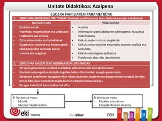 Unitate Didaktikoa: Azalpena
                            EGOERA FAMILIAREN PARAMETROAK
1.   EDUKI-BALIABIDEEKIN LOTUTAKOAK: Ikasleak mobilizatu eta transferitu beharreko baliabideak
               KONTZEPTUAK                                     PROZEDURAK
     Zenbaki motak                          Analisia
     Neurketa: magnitudeak eta unitateak    Informazio kuantitatiboaren adierazpena: hizkuntza
     Hurbilketa eta errorea                 matematikoa
     Zatia adierazteko era baliokideak      Kalkulu matematikoa: eragiketak
     Eragiketak: sinpleak eta konposatuak   Kalkulu-orriaren bidez emandako testuen analisia eta
     Ekonomiarekin zerikusia duten          sorkuntza
     tresnak eta osagaiak                   Kalkulu-estrategien aplikazioa
                                            Problemak ebazteko jarraibideak
2.   ZEREGINAK GAUZATZEKO MODUAREKIN LOTUTAKOAK
     Zeregina gauzatzeko urratsak esplizituki adierazten dira unitate honetan.
     Ikasleak ordenagailua eta kalkulagailua behar ditu hainbat zeregin gauzatzeko.
     Zereginak problemen ebazpenarekin lotura duenean, problemen ebazpenerako urratsak jarraitu
     behar ditu (ikus eranskinetan problemen ebazpenerako eredua).
     Zeregin bakoitzak bere euskarriak ditu.


Bi ikaskuntza mota:                                       Bi ebaluazio mota:
- Edukiak                                                 - Edukien eskuratzea
- Edukien transferentzia                                  - Konpetentziaren lorpena
 