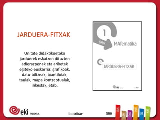 JARDUERA-FITXAK

   Unitate didaktikoetako
jarduerek eskatzen dituzten
 adierazpenak eta ariketak
egiteko euskarria: grafikoak,
  datu-biltzeak, txantiloiak,
taulak, mapa kontzeptualak,
       inkestak, etab.
 