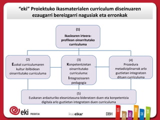“eki” Proiektuko ikasmaterialen curriculum diseinuaren
            ezaugarri bereizgarri nagusiak eta erronkak

                                            (1)
                                    Ikaslearen irteera-
                                  profilean oinarritutako
                                        curriculuma



            (2)                              (3)                               (4)
  Euskal curriculumaren               Konpetentzietan                       Prozedura
    kultur ibilbidean                   oinarritutako                 metadiziplinarrak arlo
oinarritutako curriculuma               curriculuma:                  guztietan integratzen
                                       Integrazioaren                  dituen curriculuma
                                         pedagogia


                                                (5)
             Euskaran ardazturiko eleaniztasuna bideratzen duen eta konpetentzia
                     digitala arlo guztietan integratzen duen curriculuma
 