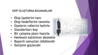 EKİP OLUŞTURMA BASAMAKLARI
• Ekip üyelerini tanı
• Ekip hedeflerini tanımla
• Üyelerin rollerini belirle
• Standartları koy
• Bir çalışma planı hazırla
• Herkesin katılımını destekle
• Başarılı sonuçları ödüllendir
• İletişimi güçlendir
 