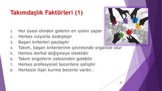 Takımdaşlık Faktörleri (1)
1. Her üyesi elinden gelenin en iyisini yapar
2. Herkes vizyonla özdeşleşir
3. Başarı kriterleri paylaşılır
4. Takım, başarı kriterlerinin çevresinde organize olur
5. Herkes derhal değişmeye isteklidir
6. Takım engellerin üstesinden gelebilir
7. Herkes profesyonel becerilere sahiptir
8. Herkesin ilişki kurma becerisi vardır…
38
 