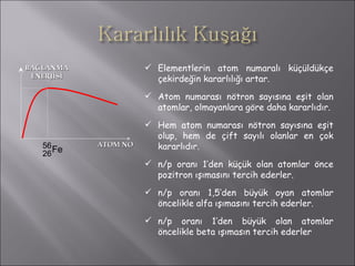 Elementlerin atom numaralı küçüldükçe çekirdeğin kararlılığı artar. Atom numarası nötron sayısına eşit olan atomlar, olmayanlara göre daha kararlıdır. Hem atom numarası nötron sayısına eşit olup, hem de çift sayılı olanlar en çok kararlıdır. n/p oranı 1’den küçük olan atomlar önce pozitron ışımasını tercih ederler. n/p oranı 1,5’den büyük oyan atomlar öncelikle alfa ışımasını tercih ederler. n/p oranı 1’den büyük olan atomlar öncelikle beta ışımasın tercih ederler BAĞLANMA ENERJİSİ ATOM NO 