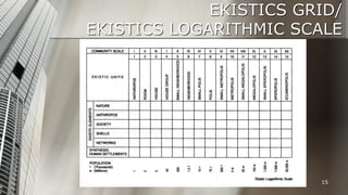EKISTICS GRID/
EKISTICS LOGARITHMIC SCALE

15

 