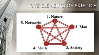 FIVE ELEMENTS OF EKISTICS

4

 