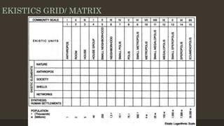 EKISTICS GRID/ MATRIX
 