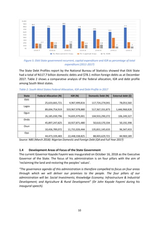 SITUATION OF WOMEN AND CHILDREN IN EKITI STATE (An Atlas of Social ...