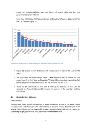 SITUATION OF WOMEN AND CHILDREN IN EKITI STATE (An Atlas of Social ...