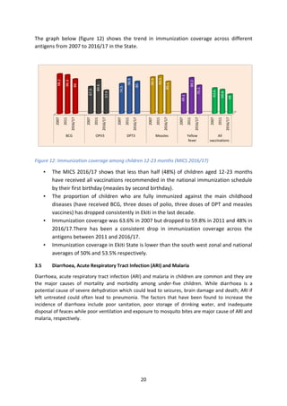 SITUATION OF WOMEN AND CHILDREN IN EKITI STATE (An Atlas of Social ...