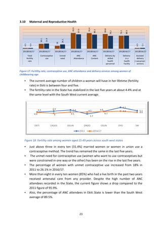 SITUATION OF WOMEN AND CHILDREN IN EKITI STATE (An Atlas of Social ...