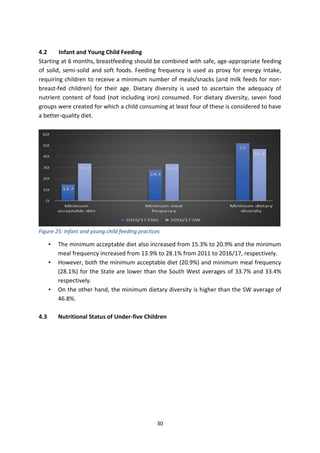 SITUATION OF WOMEN AND CHILDREN IN EKITI STATE (An Atlas of Social ...