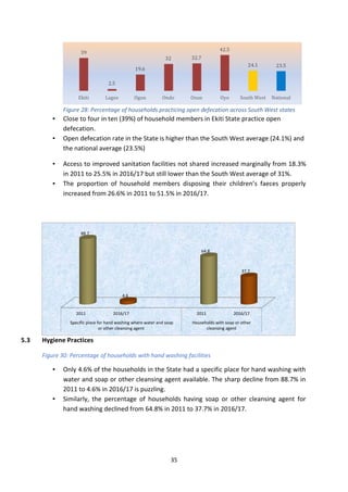 SITUATION OF WOMEN AND CHILDREN IN EKITI STATE (An Atlas of Social ...