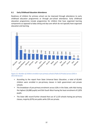 SITUATION OF WOMEN AND CHILDREN IN EKITI STATE (An Atlas of Social ...