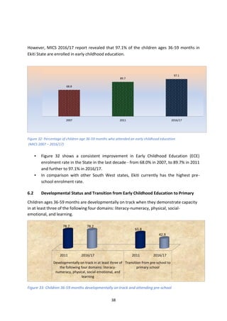 SITUATION OF WOMEN AND CHILDREN IN EKITI STATE (An Atlas of Social ...